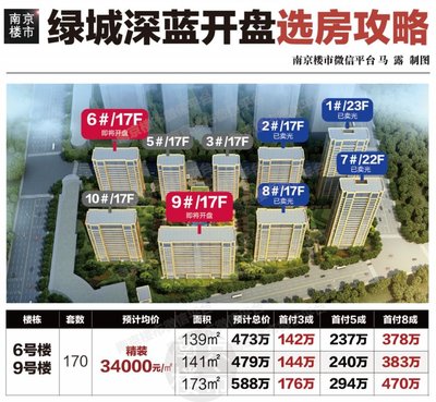 宋卫平养老新布局 从诗意小镇回归都市核心，南京计划如何重塑高端养老格局？